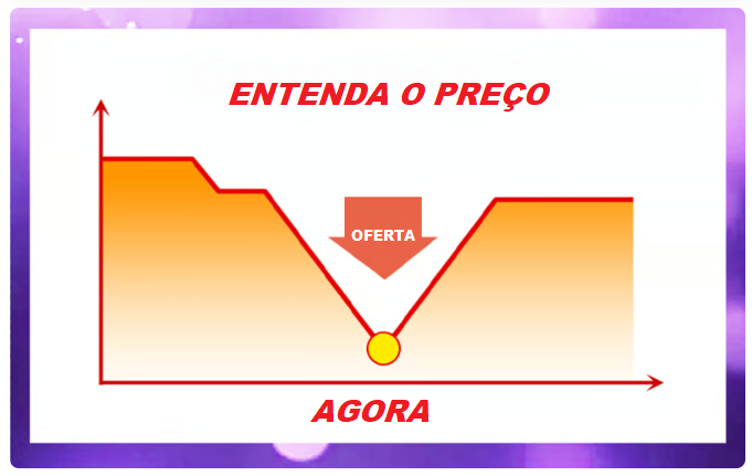 Preço Promocional